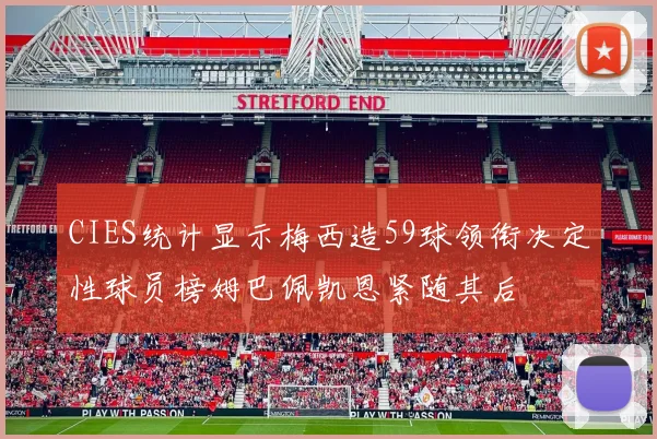 CIES统计显示梅西造59球领衔决定性球员榜姆巴佩凯恩紧随其后